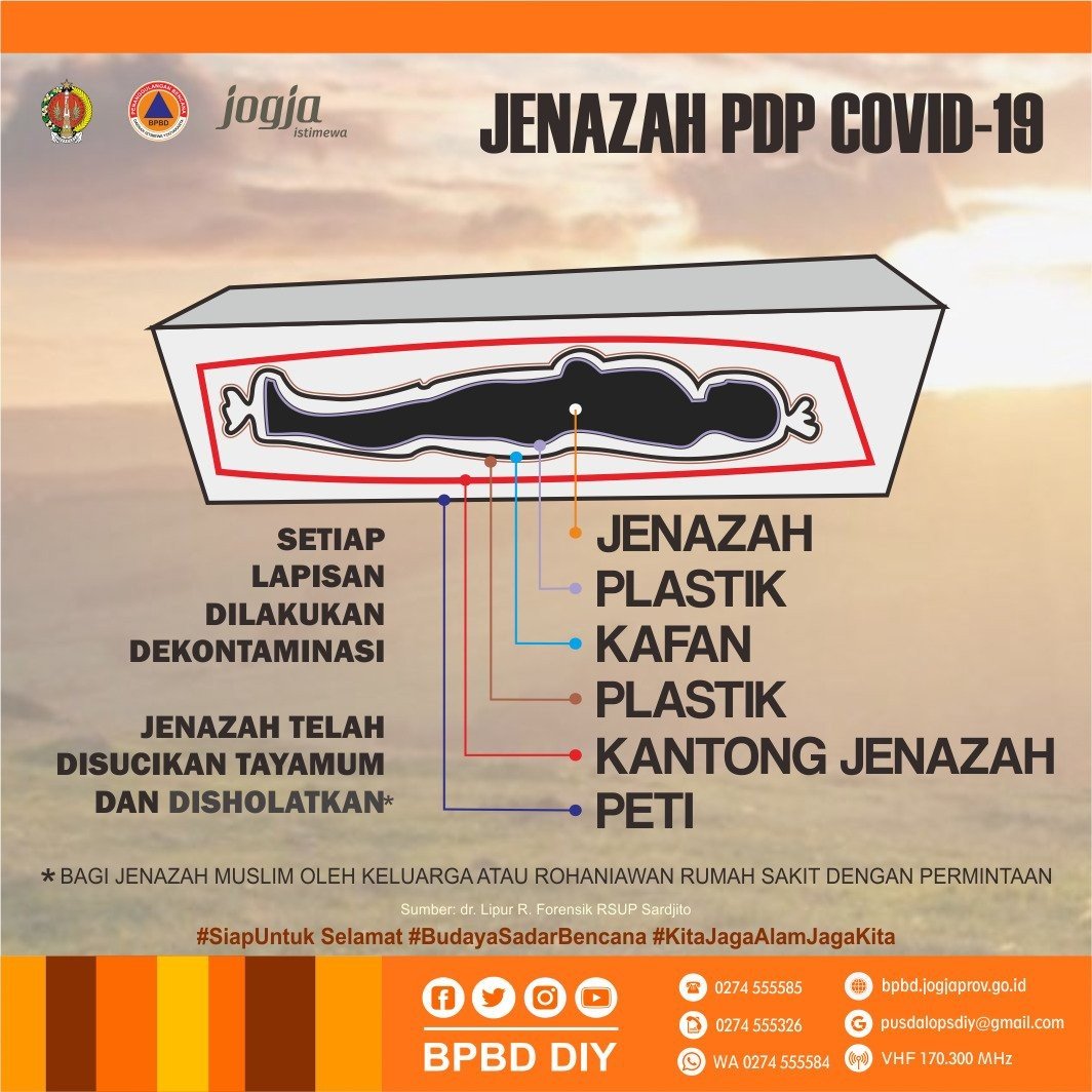 JenazahPDPCovid19.jpg